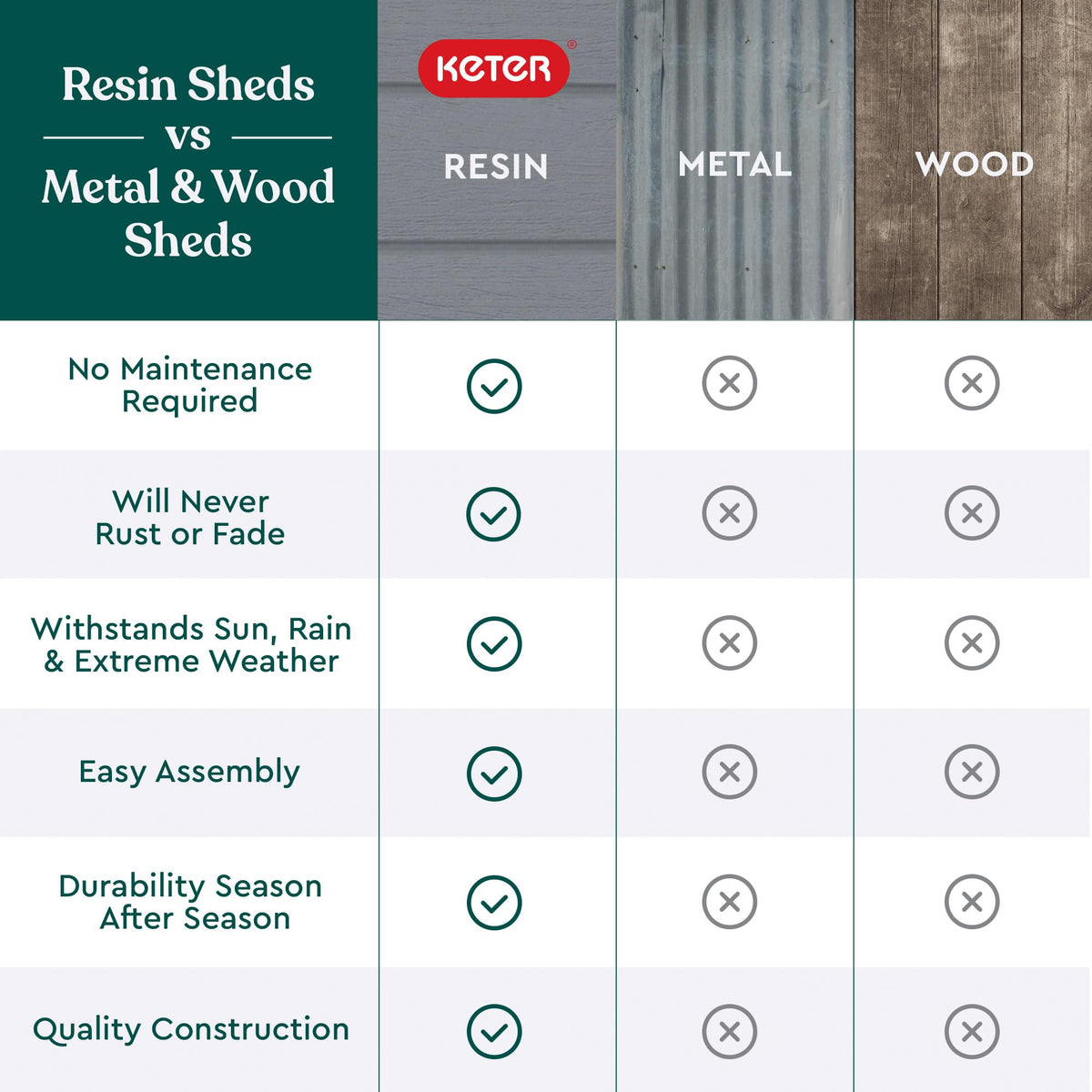 Keter Manor 4x6 Resin Outdoor Storage