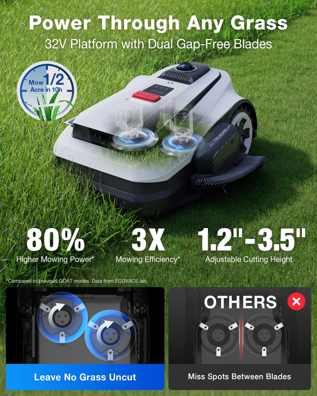 ECOVACS Goat A2000 LiDAR PRO Robot Lawn Mower, Dual LiDAR Navigation