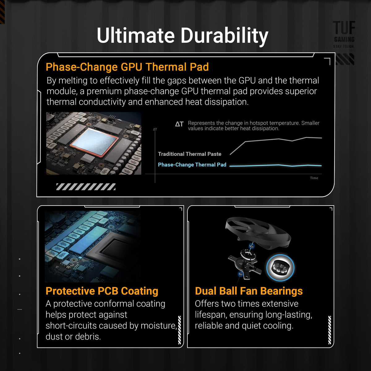ASUS TUF Gaming GeForce RTX™ 5080 16GB GDDR7 OC Edition Graphics Card