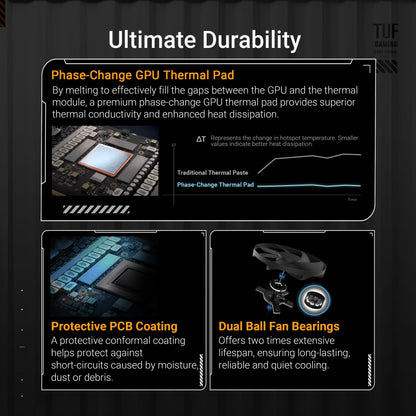 ASUS TUF Gaming GeForce RTX™ 5080 16GB GDDR7 OC Edition Graphics Card