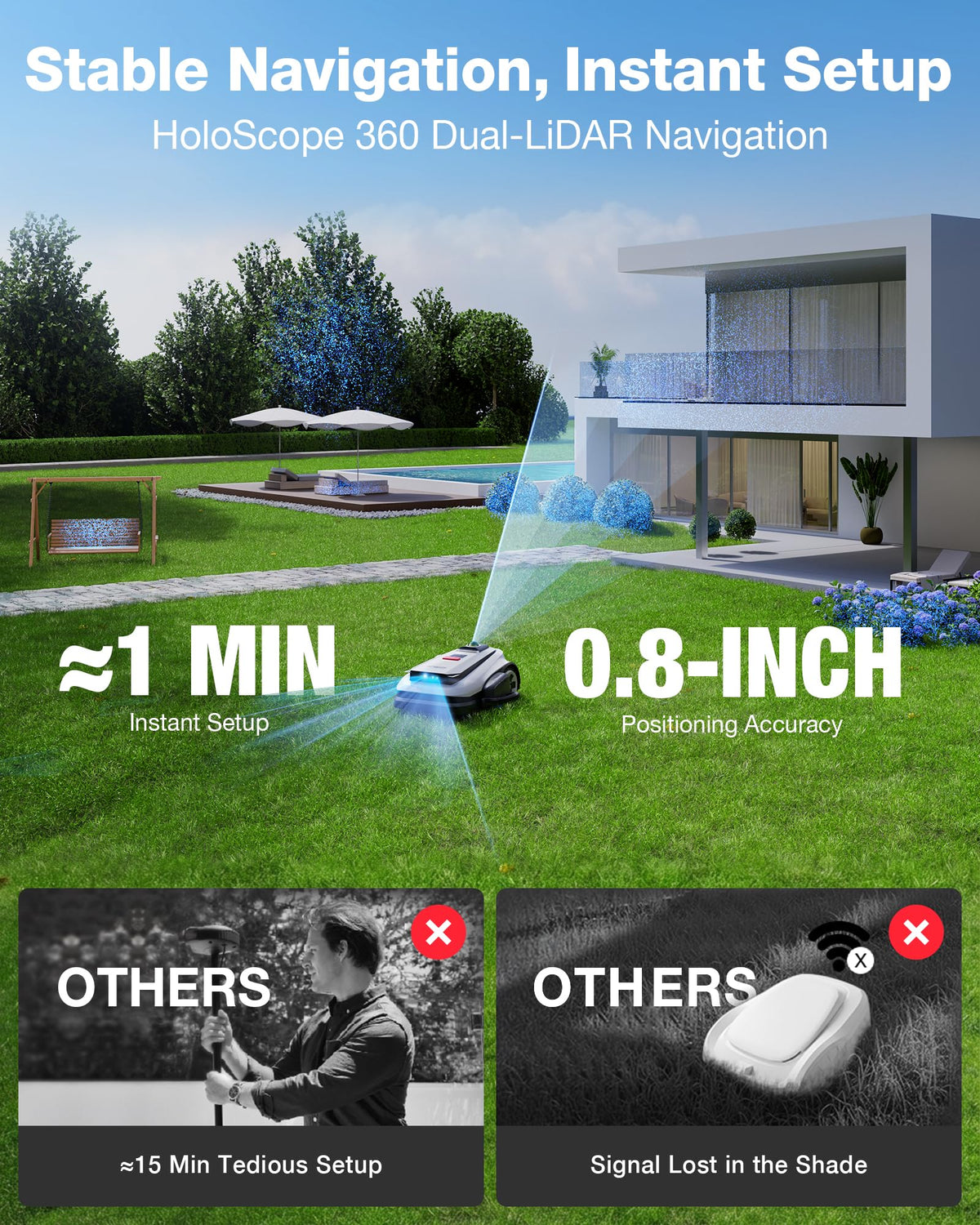 ECOVACS Goat A2000 LiDAR PRO Robot Lawn Mower, Dual LiDAR Navigation