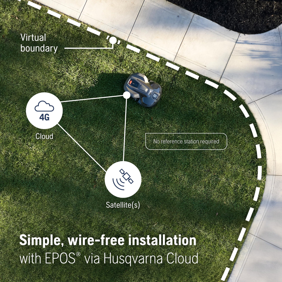 Husqvarna Automower® iQ Series 420 iQ, Robot Lawn Mower, GPS Robotic Mower